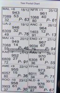 Shillong teer Postal chart 2024 . New Postal Chart 2024.